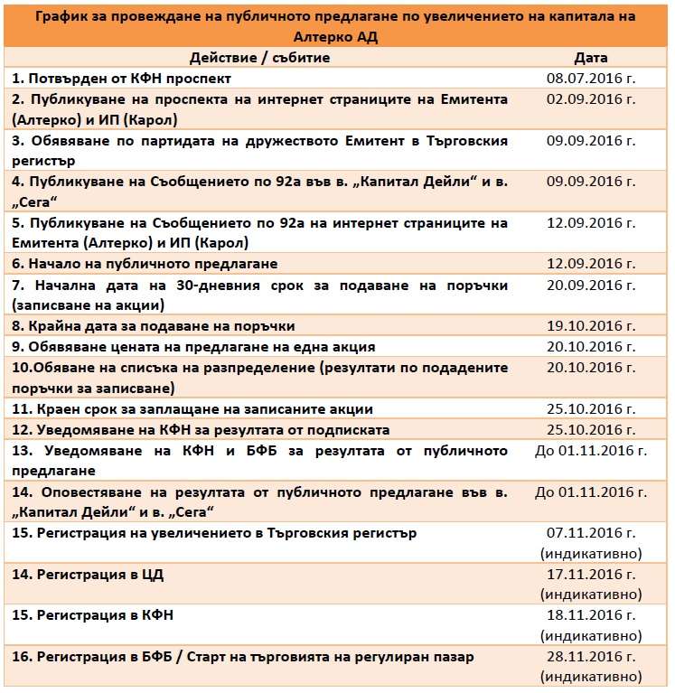Timetable for the public offering for the capital increase of Allterco JSCo